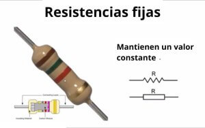 Introducción a las resistencias eléctricas y su funcionamiento